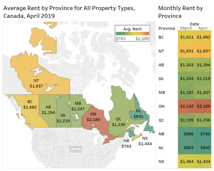  Rentals.ca