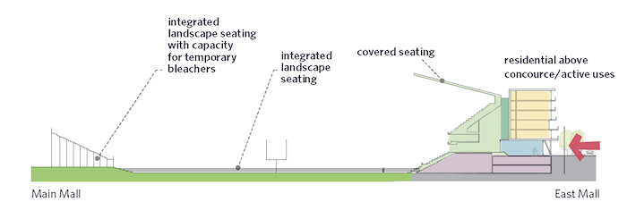  UBC Campus and Community Planning