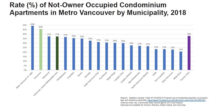  Courtesy of Andy Yan, director of SFU's city program