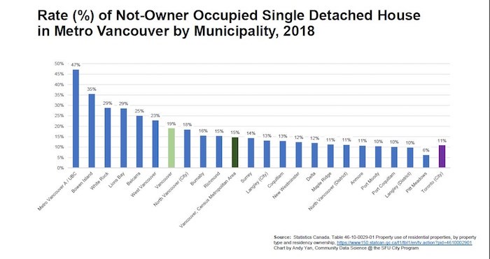  Courtesy of Andy Yan, director of SFU's city program