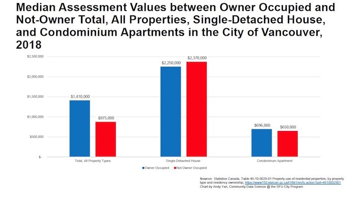  Courtesy of Andy Yan, director of SFU's city program