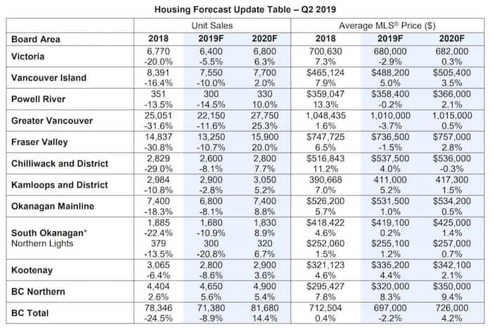  Source: BCREA Economics