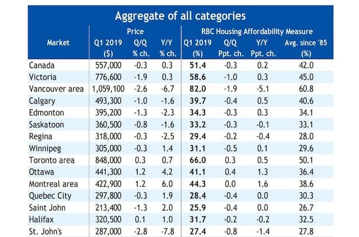  Source: RBC Economics