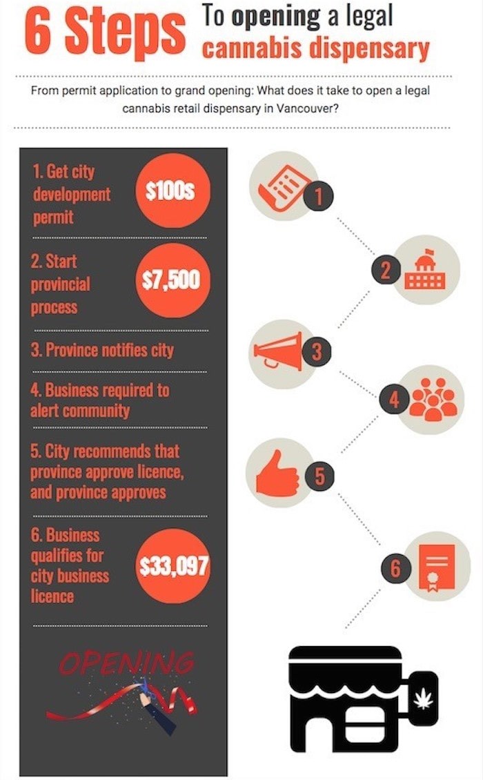  Infographic by Albert Van Santvoort/Business In Vancouver