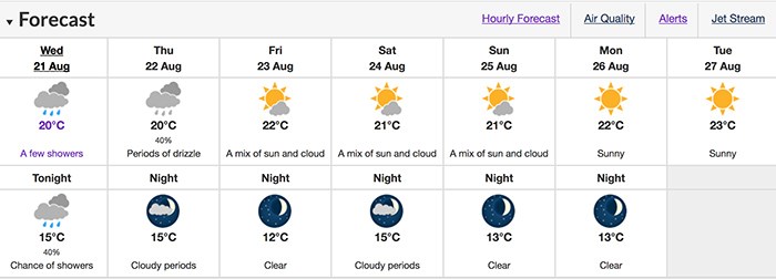  The Vancouver forecast. Photo: Environment Canada