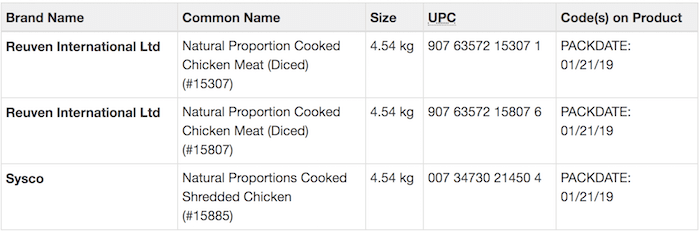  Photo: Canadian Food Inspection Agency