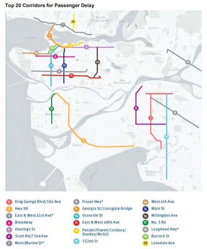  Top 20 routes for passenger delay. Image via TransLink