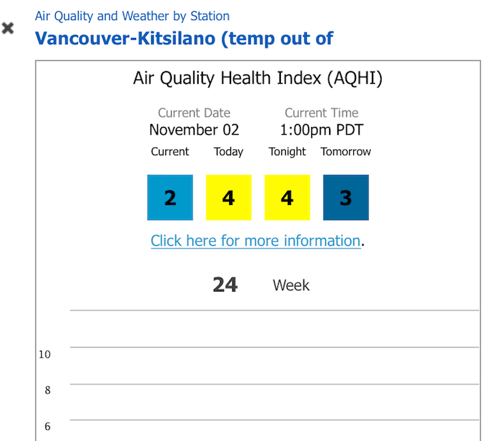  Photo: BC Air Quality