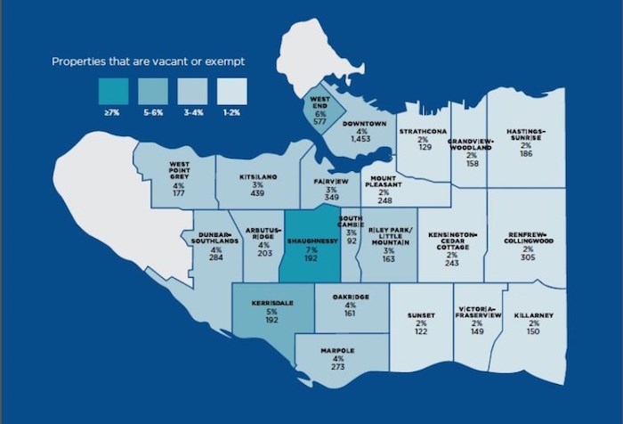  2018 EHT vacant and exempt properties — 6,245 total, shown as percentage of totla/number of properties. the majority of the exempt and vacant properties are condominiums, which account for 58 per cent of combined exempt and vacant properties. Map courtesy of City of Vancouver
