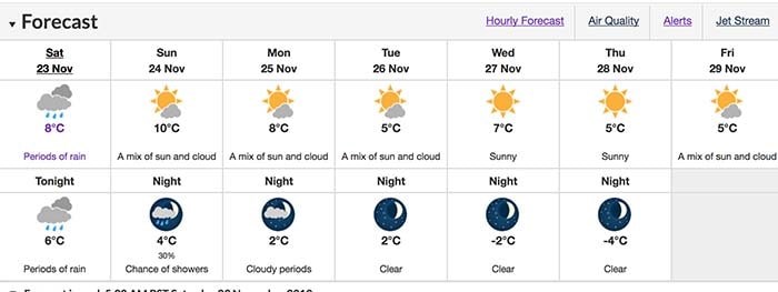  Five days of sunshine on the way! Photo: Environment Canada