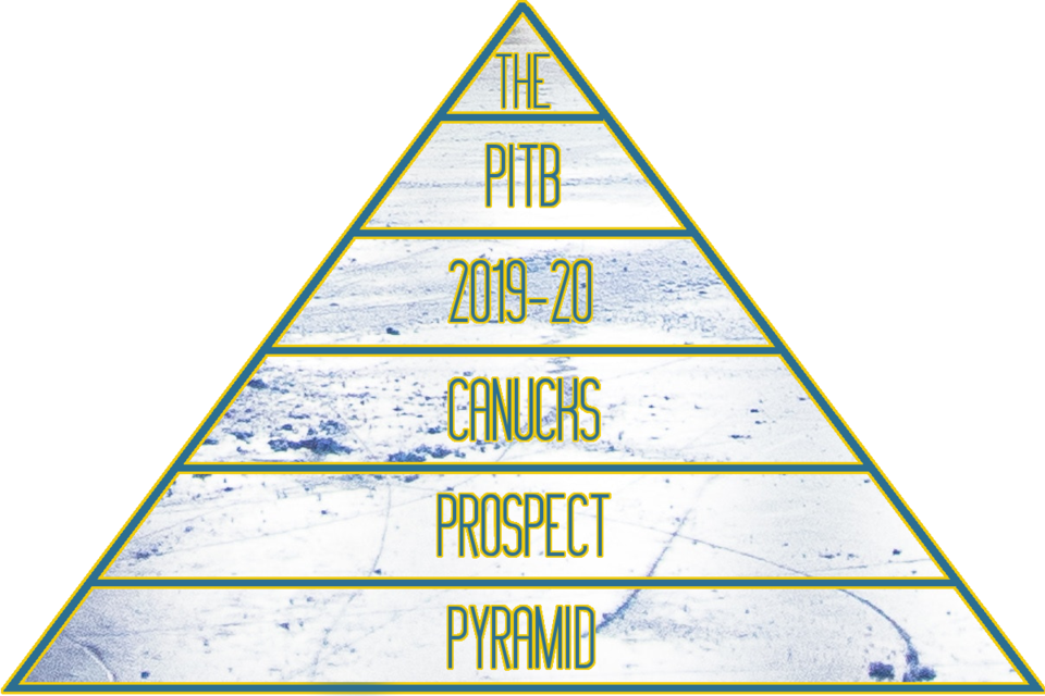 The PITB 2019-20 Canucks Prospect Pyramid