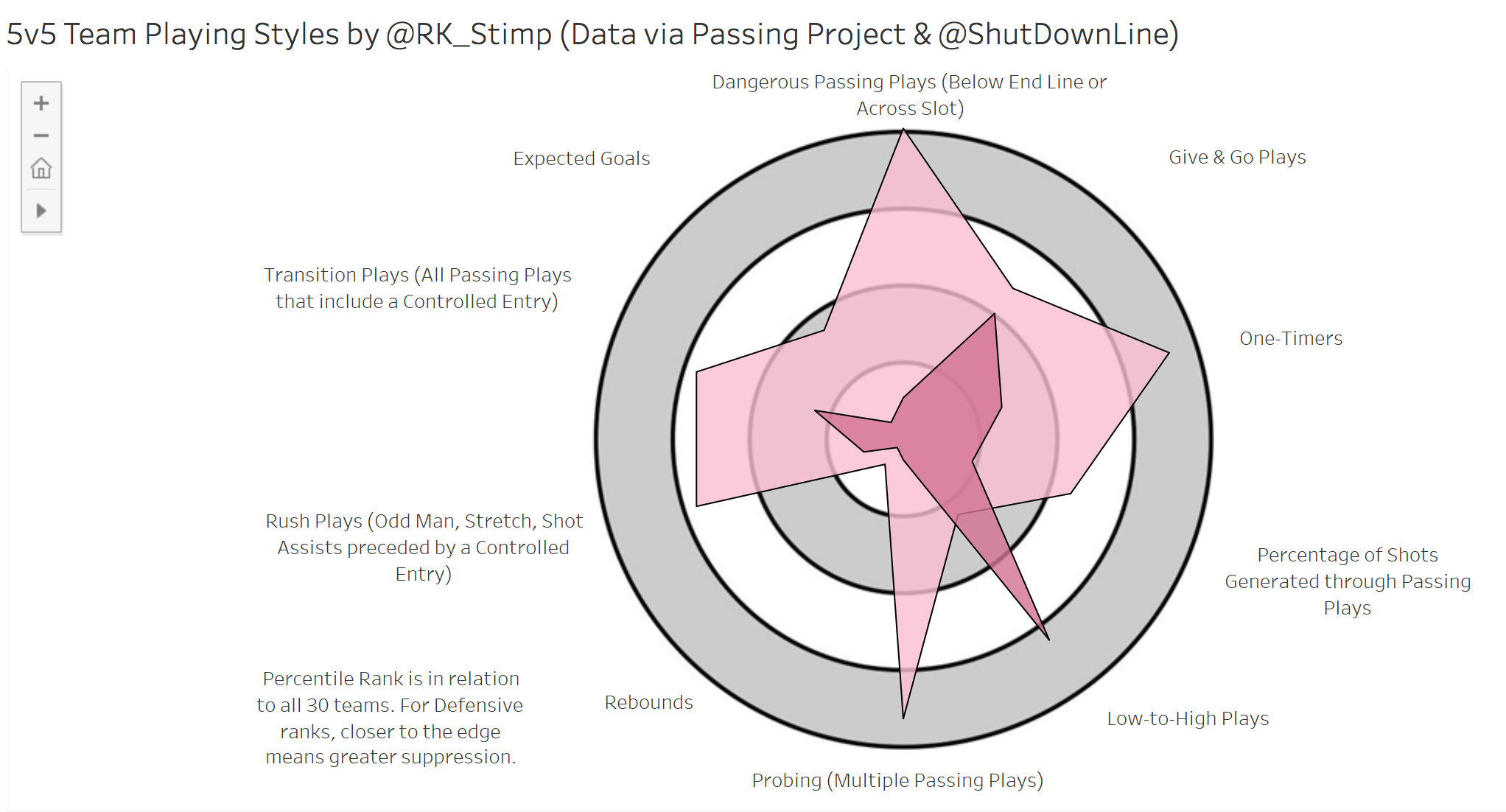 Passing visualization