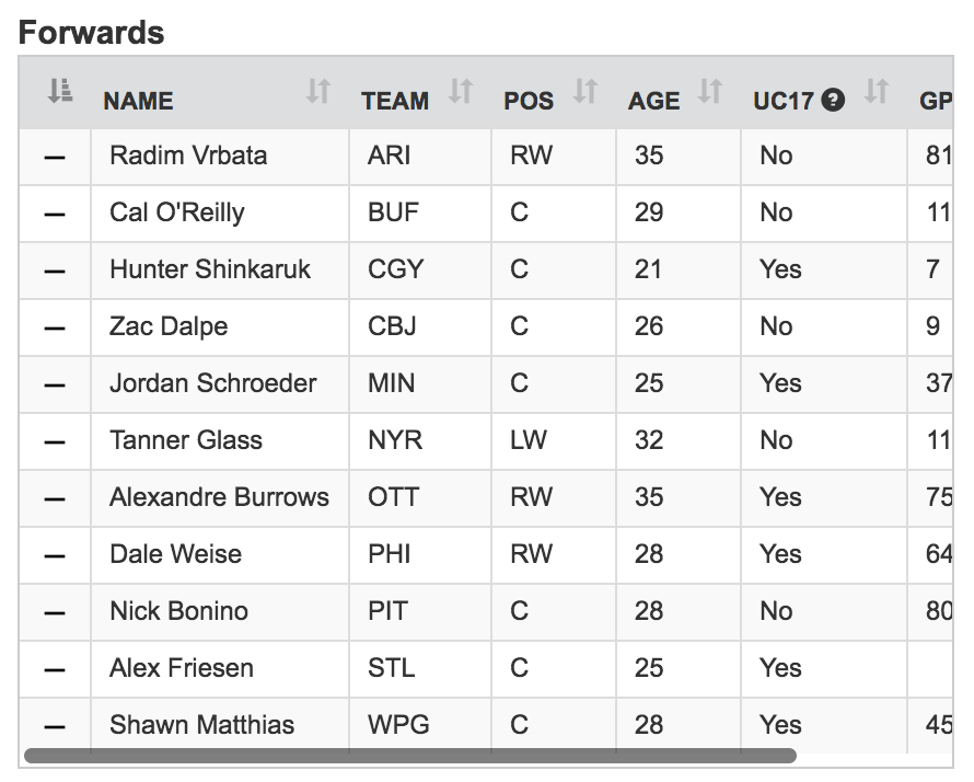 LVK Forwards