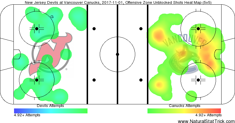 Nov 1 2017 heat map for Canucks and Devils