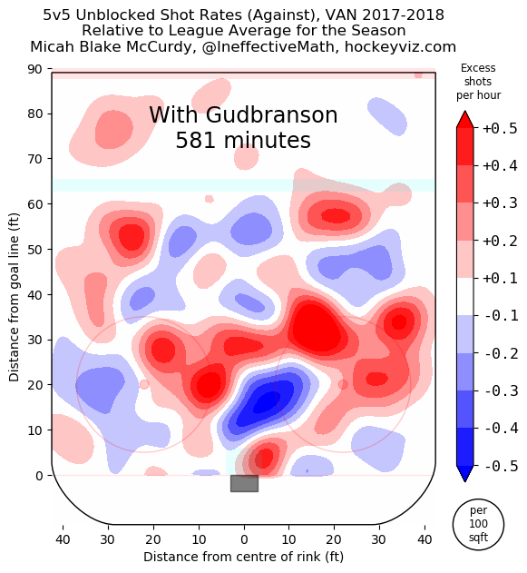 Erik Gudbranson heat map Hockey Viz