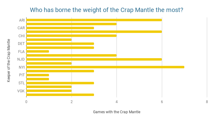 Crap Mantle March 5, 2018