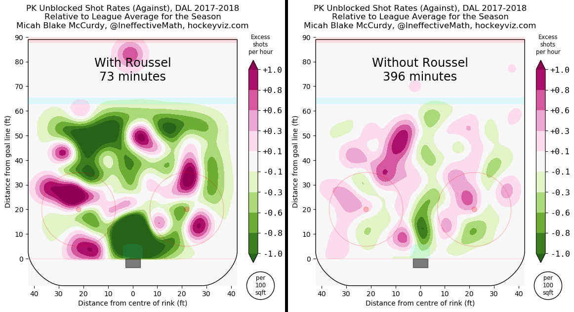 Antoine Roussel - penalty kill WOWY from Hockey Viz