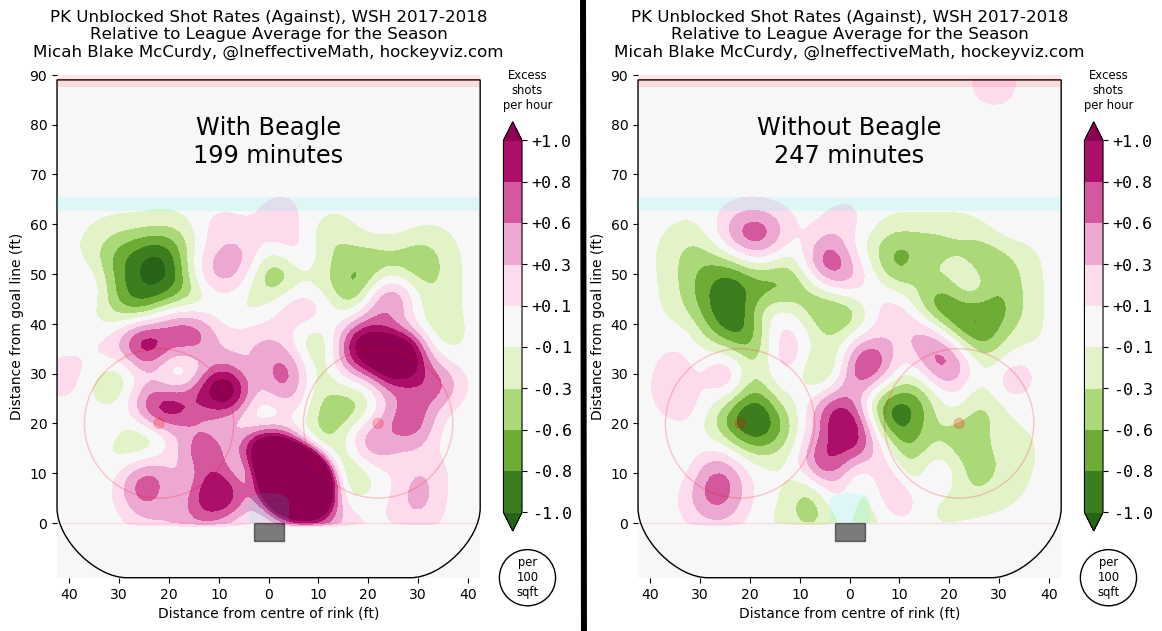 Jay Beagle - penalty kill WOWY from Hockey Viz