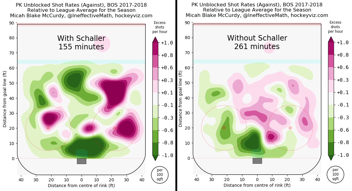 Tim Schaller - penalty kill WOWY from Hockey Viz