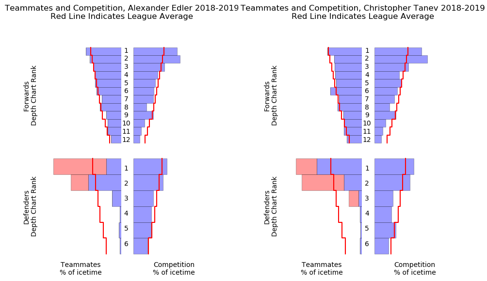 Edler and Tanev QoT and QoC - October 19, 2018