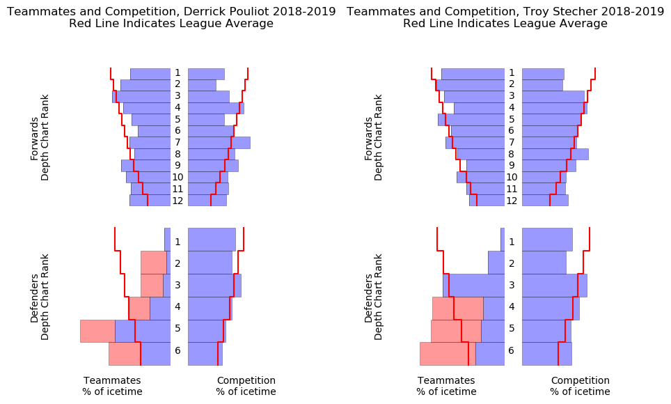 Pouliot and Stecher QoT and QoC - October 19, 2018