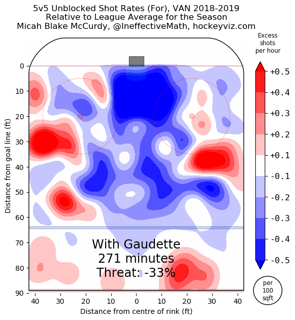 Adam Gaudette Heat Map - December 29, 2018