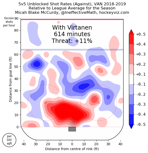 Jake Virtanen heat map