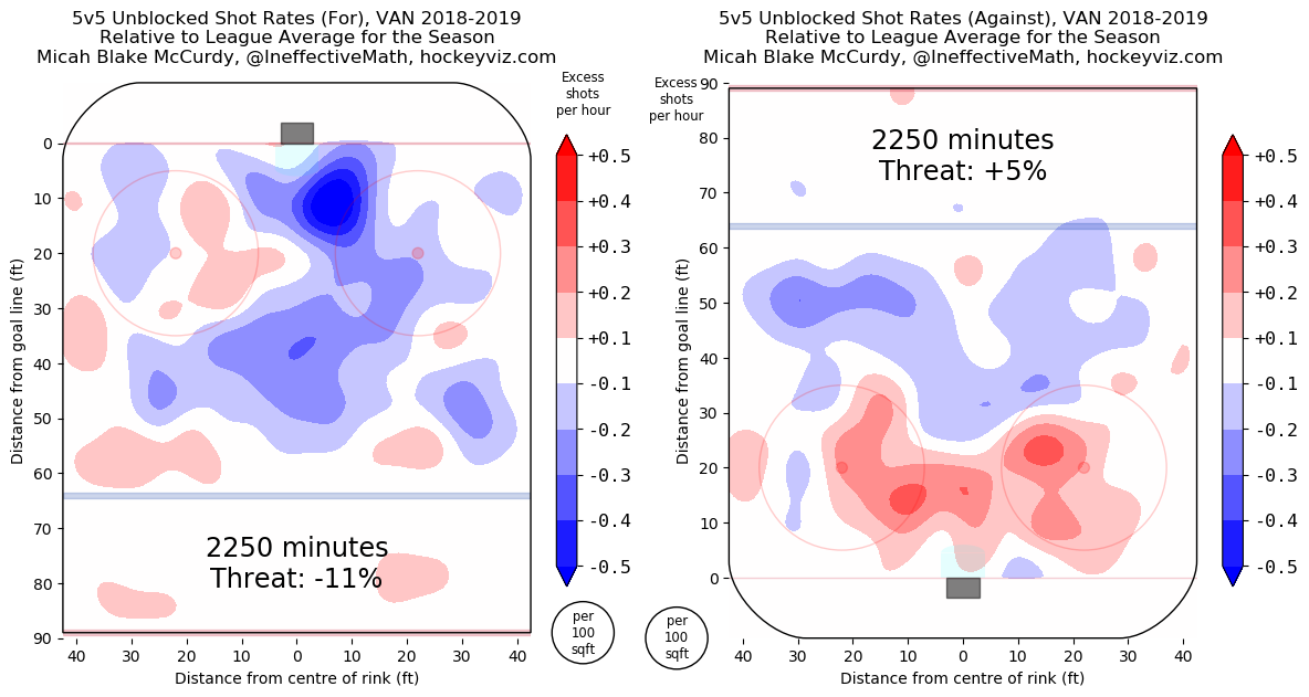 鶹ýӳCanucks heat maps for and against - January 14, 2019