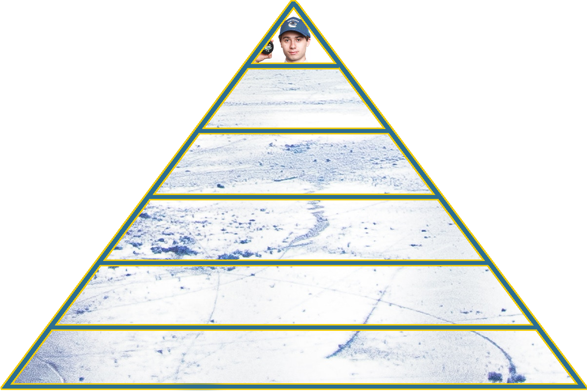 Tier 1 - 2019-20 prospect pyramid