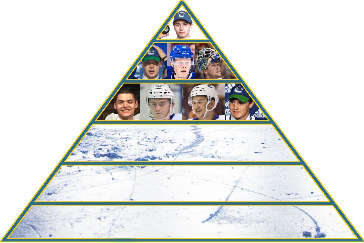 Tier 3 - 2019-20 prospect pyramid