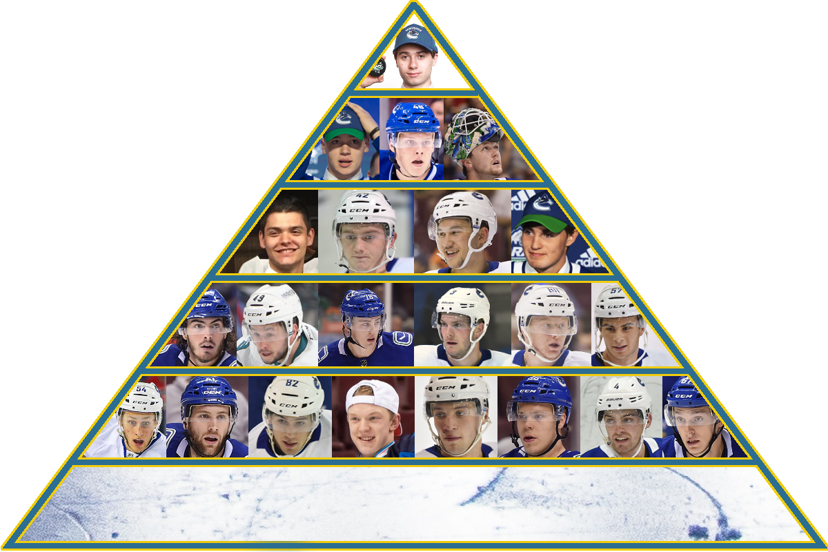 Tier 5 - 2019-20 prospect pyramid