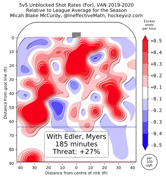 Edler and Myers heatmap - Nov 5, 2019
