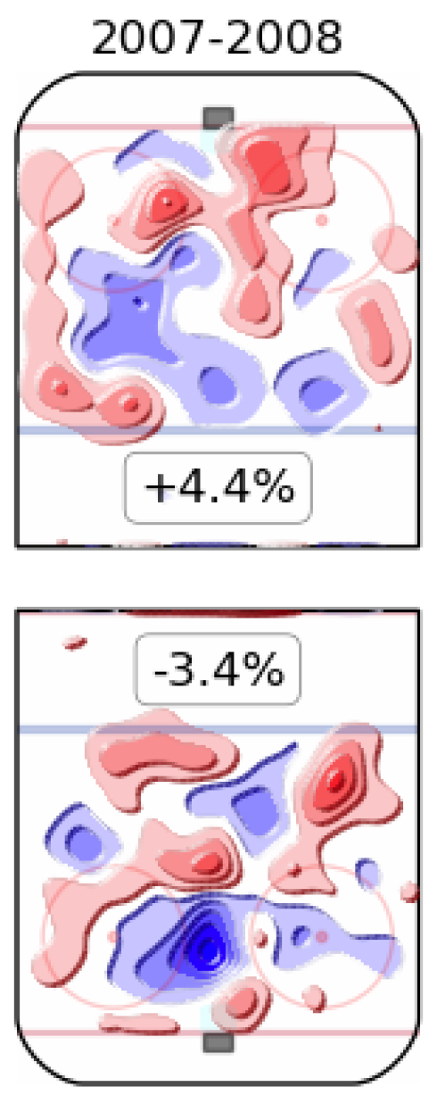 Mike Weaver heatmap