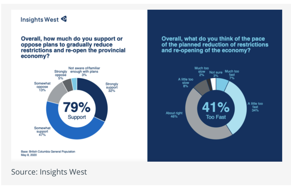 insights west poll data Screen Shot 2020-05-09 at 10.20.39 AM