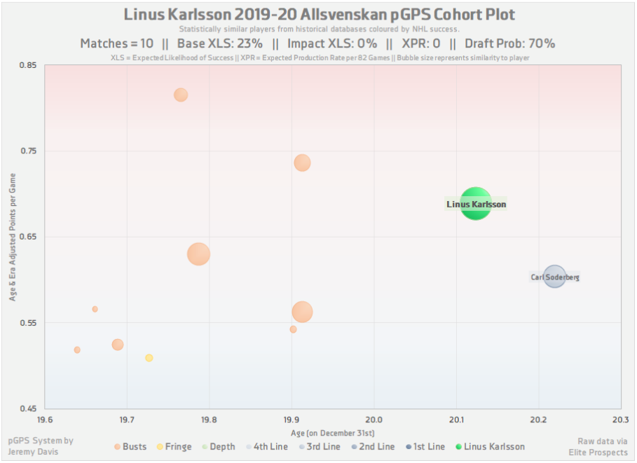 Linus Karlsson pGPS cohort