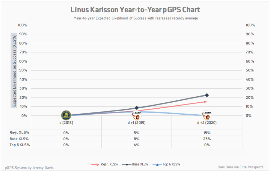 Linus Karlsson pGPS