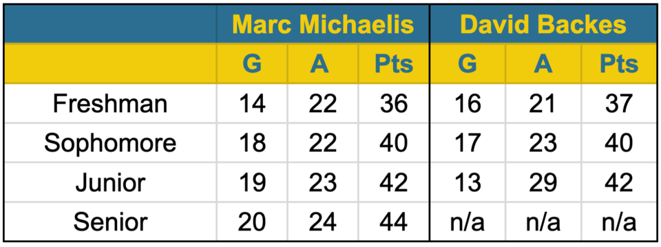 Michaelis vs Backes