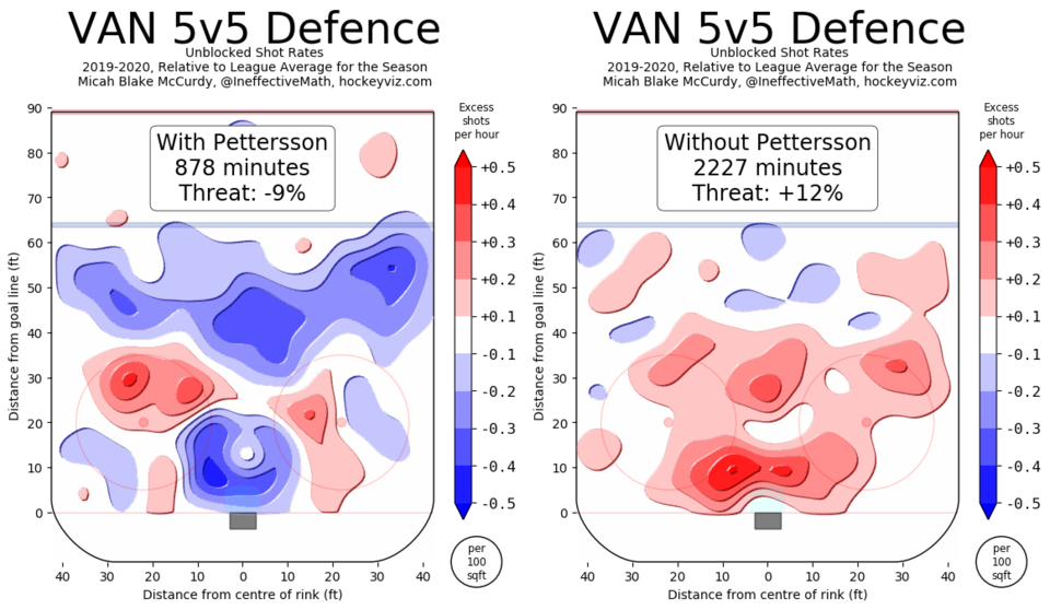 Pettersson def heatmap