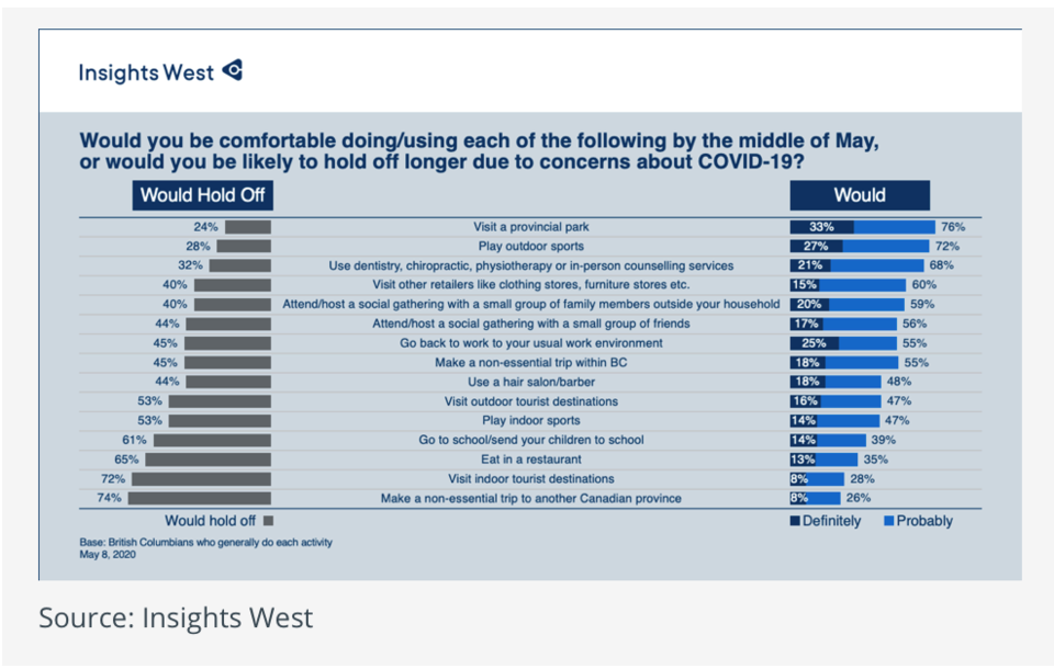 poll data insights Screen Shot 2020-05-09 at 10.31.08 AM