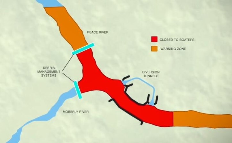 site-c-closure