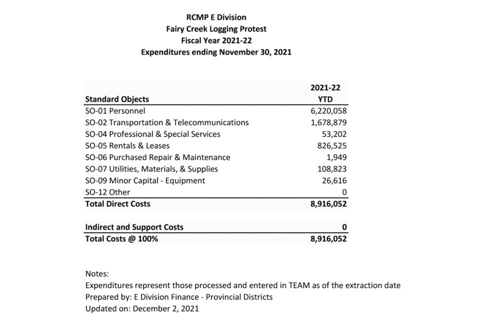 Fairy Creek expenses released to Times Colonist