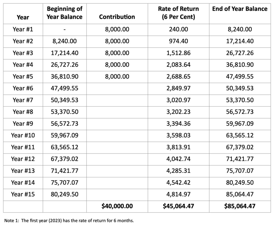 01202023-greenard-chart2