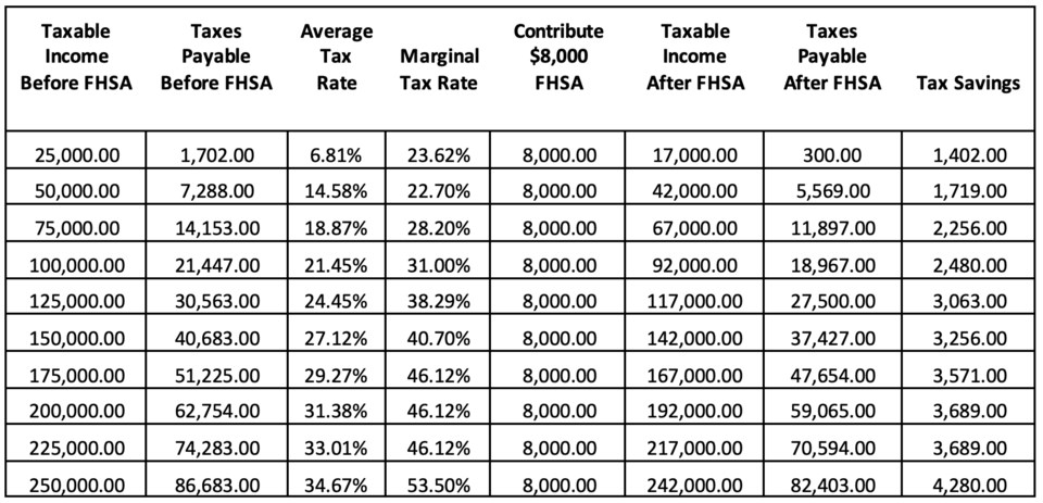 11032023-greenard-chart-fhsa