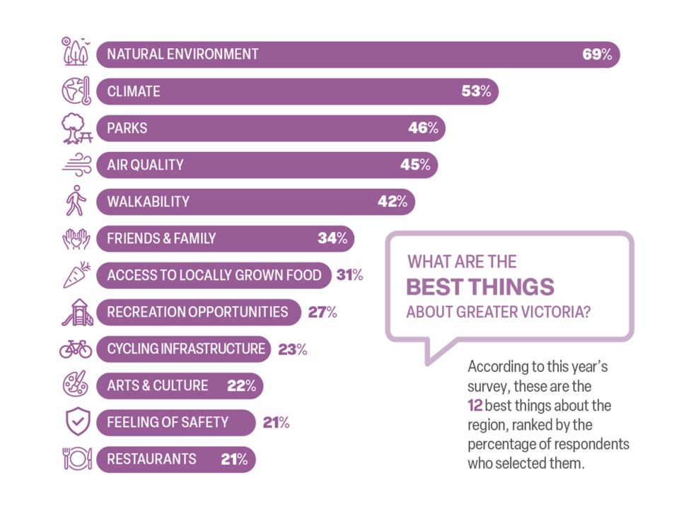 vital-signs-best-things