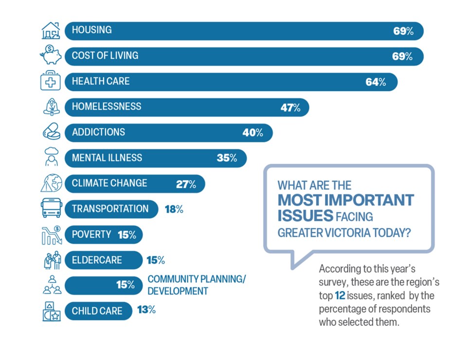 vital-signs-most-important-issues