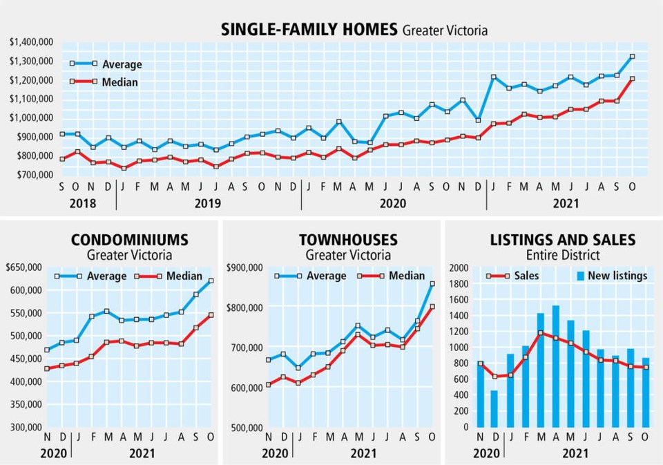 web1_02nov-monthly-real-estate-web-graphs