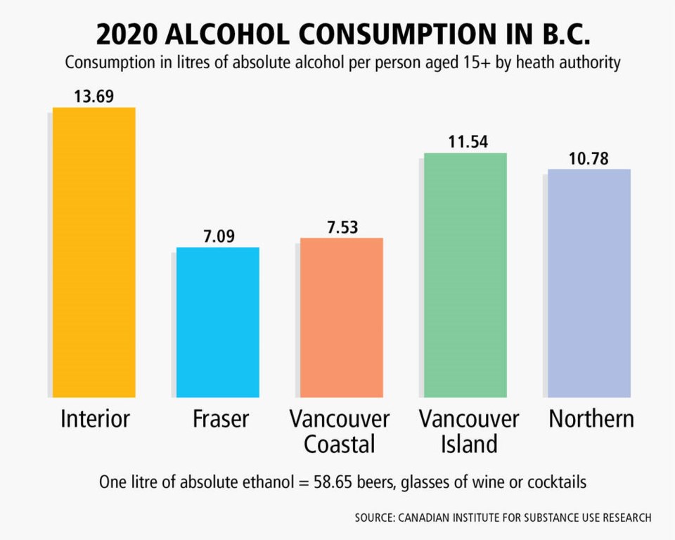 web1_graph-alcohol-consumtion-bc