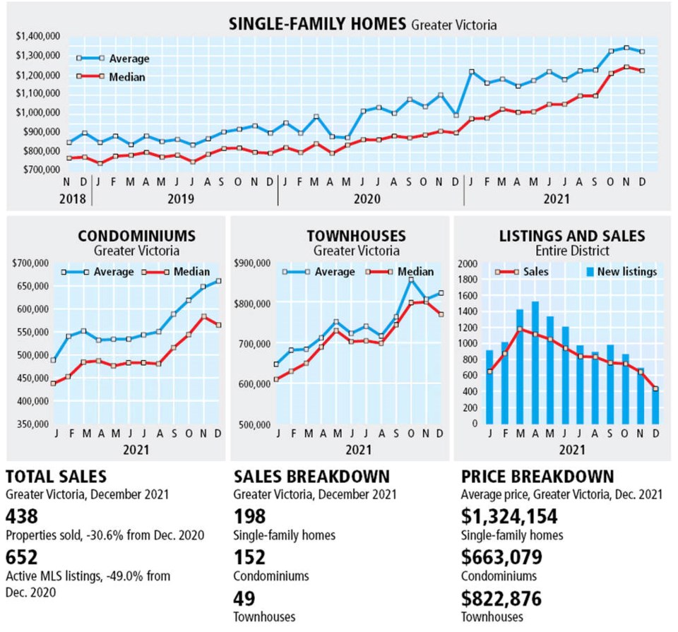 web1_real-estate-stats-jan5-2021