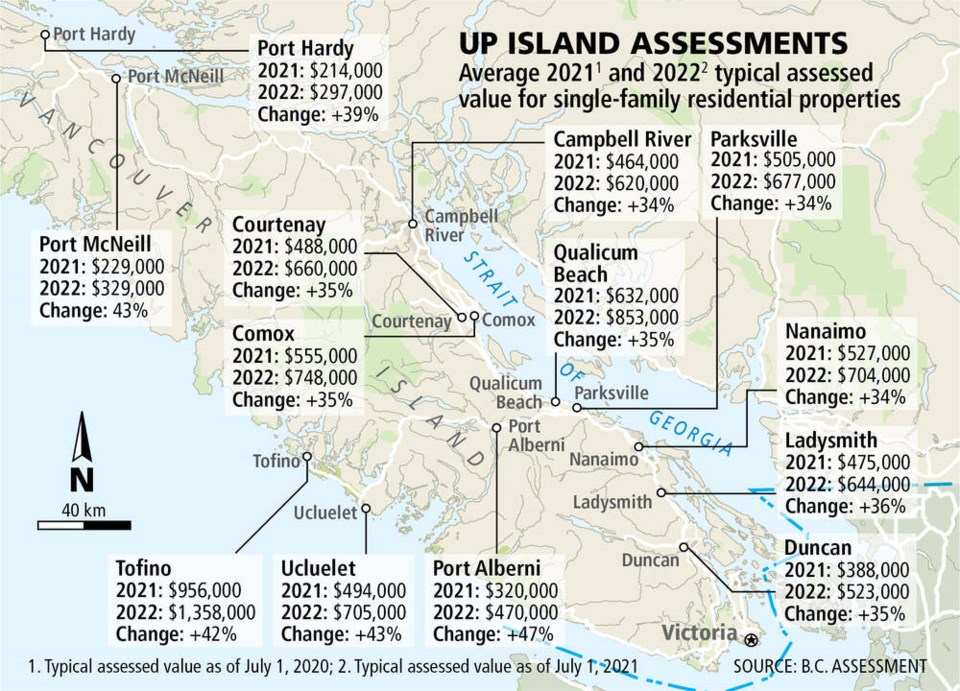 web1_up-island-assessments-2022