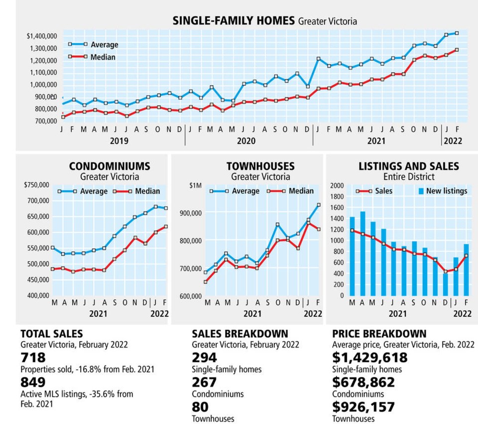 web1_graph-monthly-real-estate-feb-2022